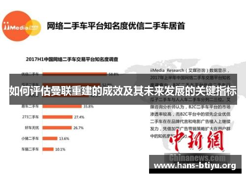 如何评估曼联重建的成效及其未来发展的关键指标