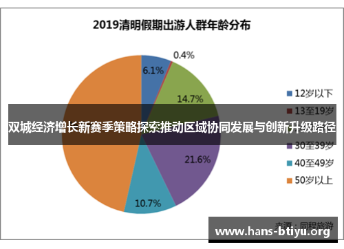 双城经济增长新赛季策略探索推动区域协同发展与创新升级路径