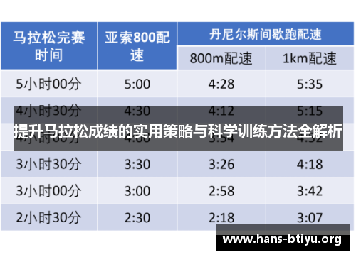 提升马拉松成绩的实用策略与科学训练方法全解析
