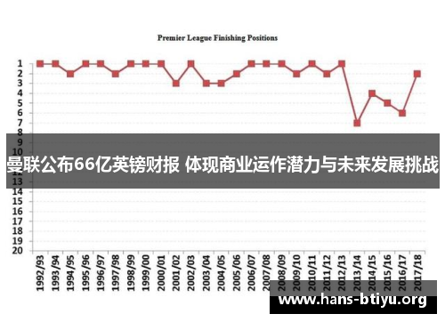 曼联公布66亿英镑财报 体现商业运作潜力与未来发展挑战