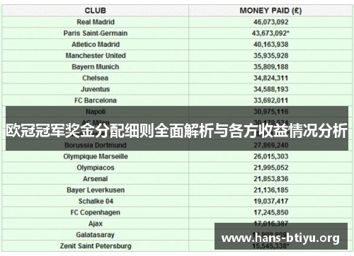 欧冠冠军奖金分配细则全面解析与各方收益情况分析