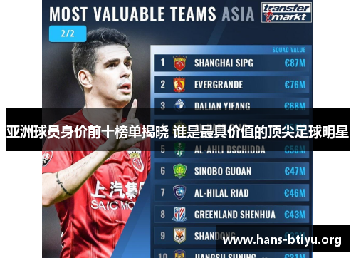 亚洲球员身价前十榜单揭晓 谁是最具价值的顶尖足球明星