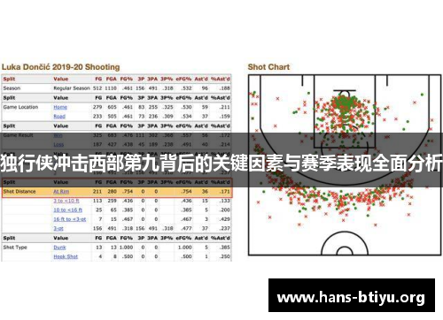 独行侠冲击西部第九背后的关键因素与赛季表现全面分析
