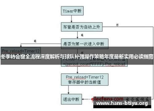 冬季转会窗全流程深度解析与球队补强操作策略年度最新实用必读指南