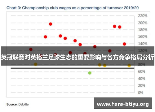 英冠联赛对英格兰足球生态的重要影响与各方竞争格局分析