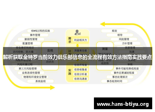 解析获取金特罗当前效力俱乐部信息的全流程有效方法指南实践要点